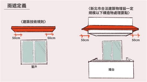 房子加蓋|頂樓加蓋可以嗎？法規、隔熱問題先解決！